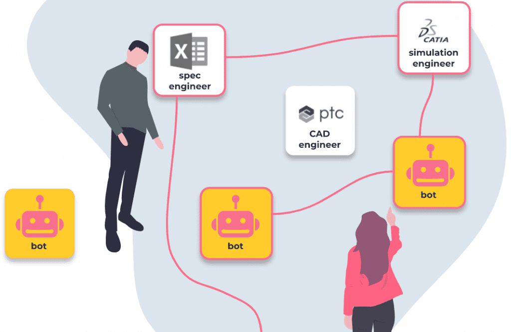DessIA automatise sa série A CFNEWS